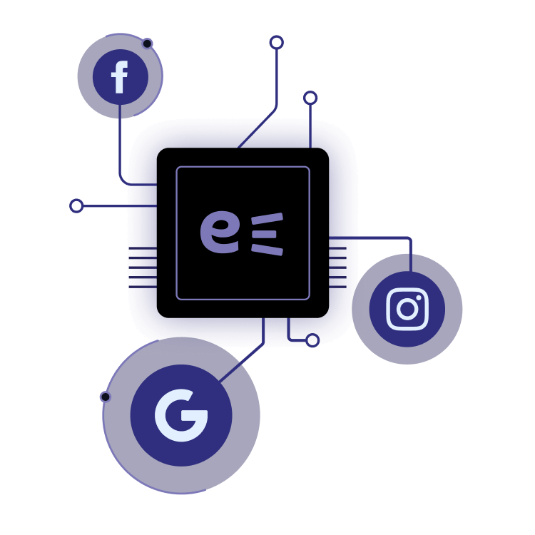 Evocalize campaign optimization automatically allocates budget to the best performing channels