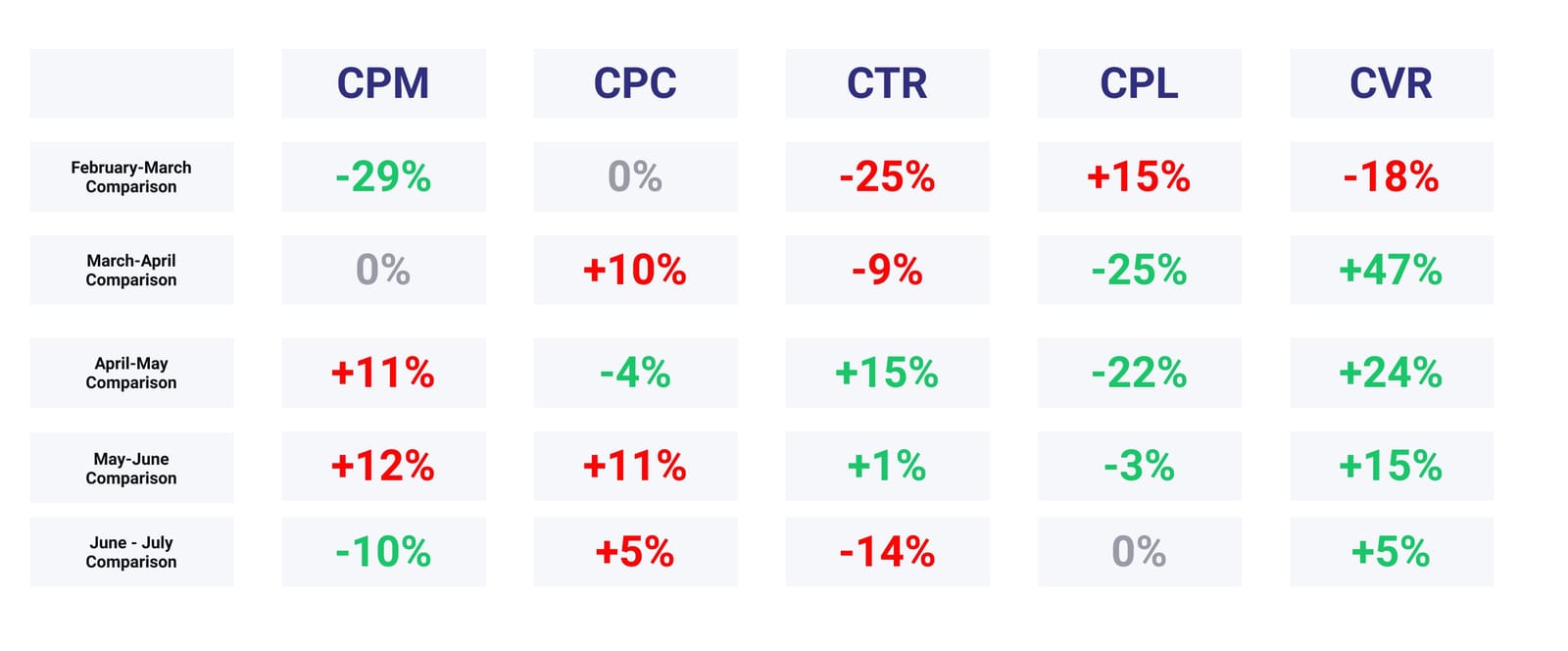 digital marketing analytics comparison