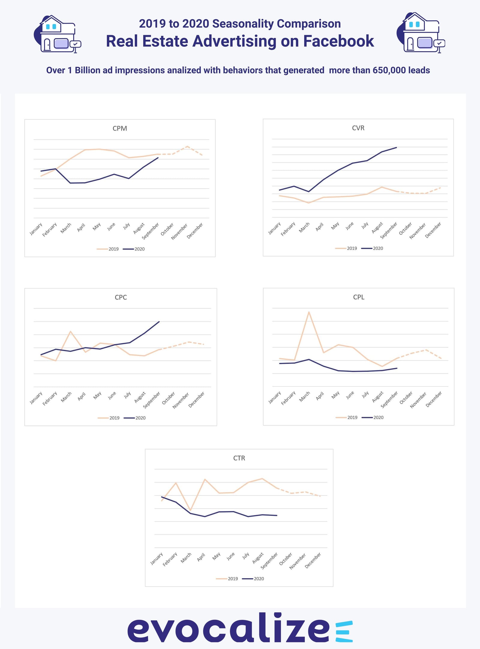 Real Estate Advertising Seasonality202