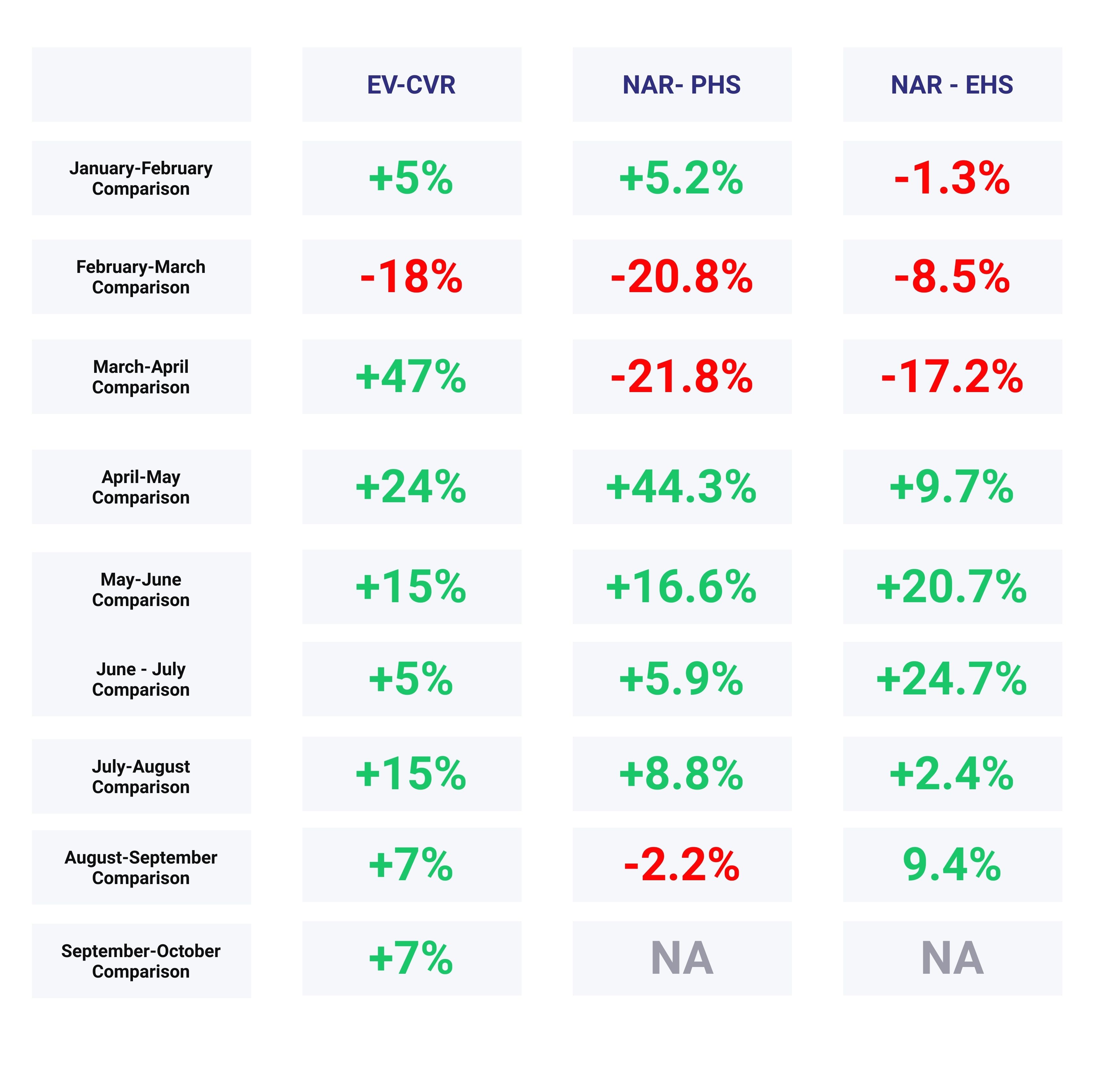 Digital marketing analytics month by month comparison