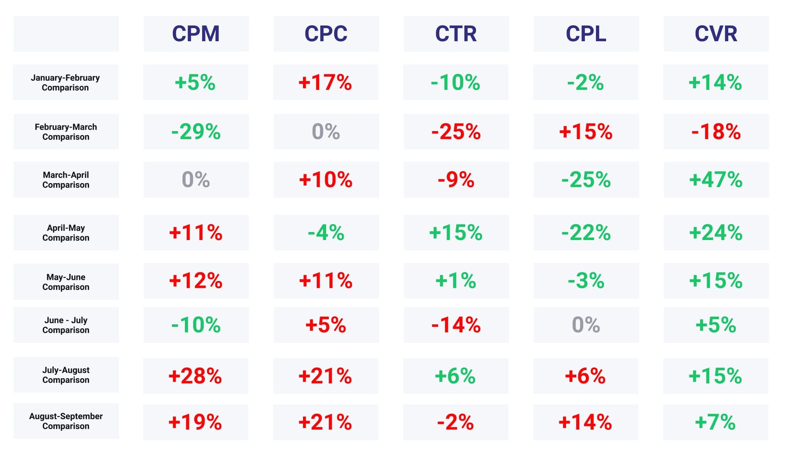 Real estate advertising on Facebook stats for 2020