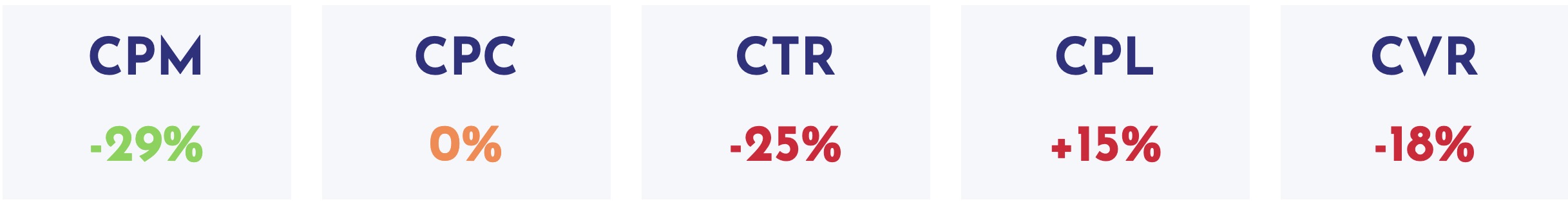 Changes in digital marketing analytics