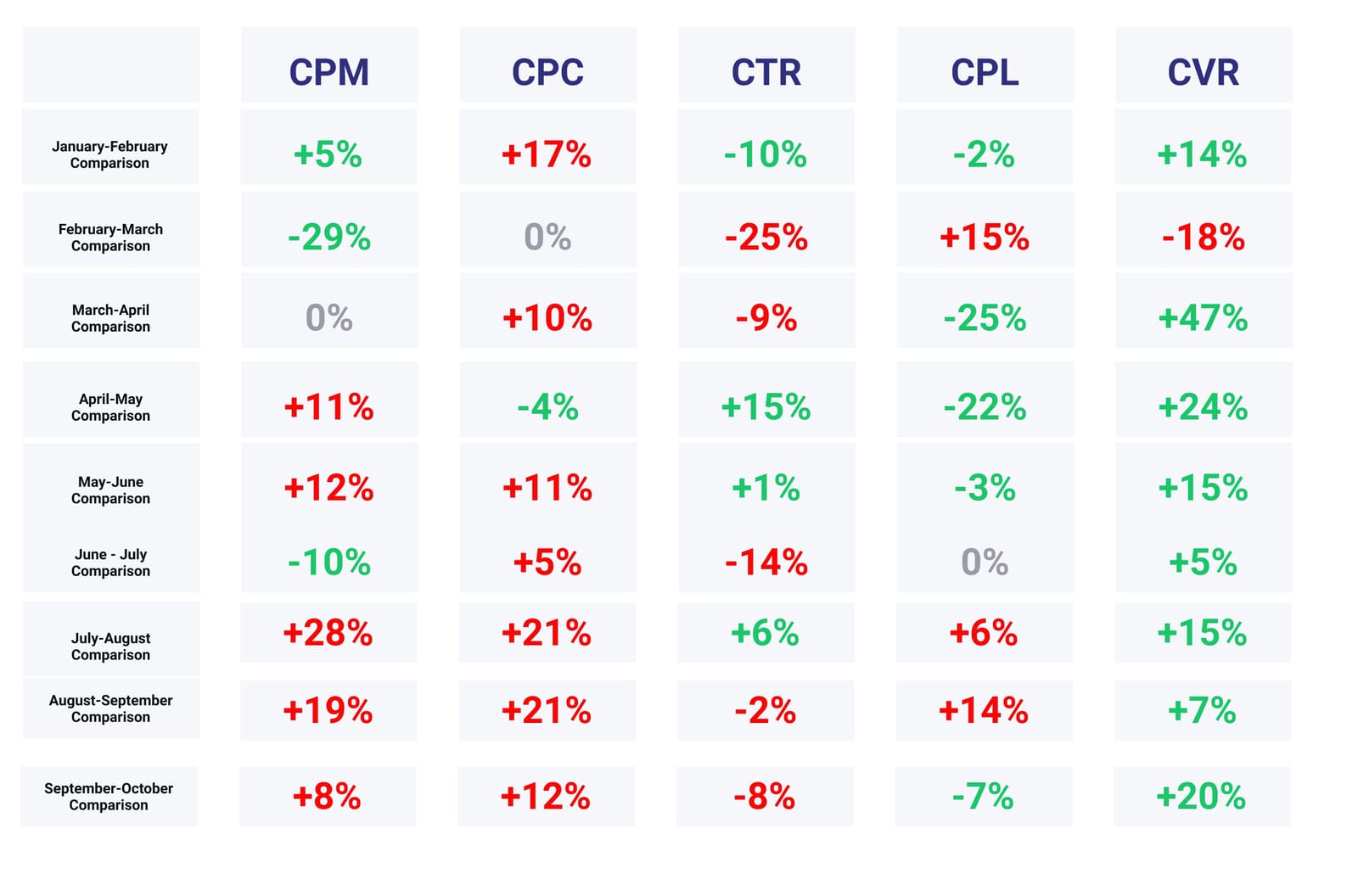 2020 November real estate advertising on Facebook analysis 