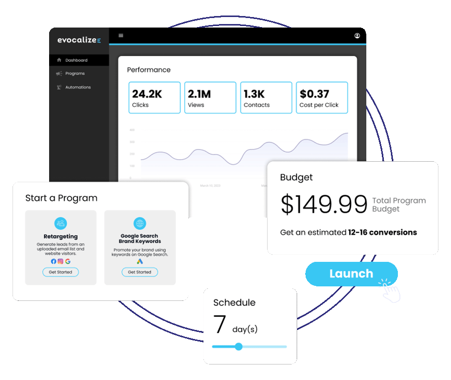 Local digital marketing for franchises made easy