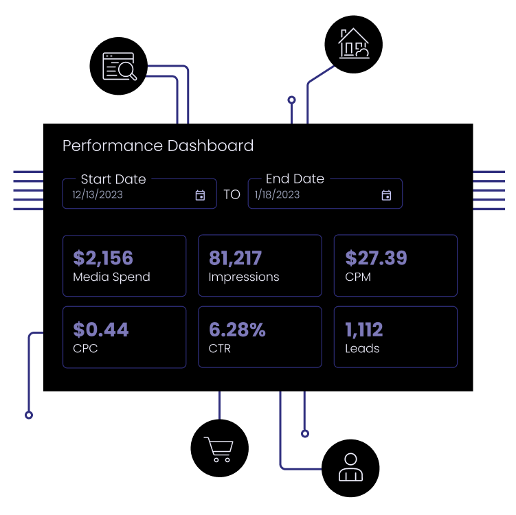 Reporting dashboard for franchise digital advertising
