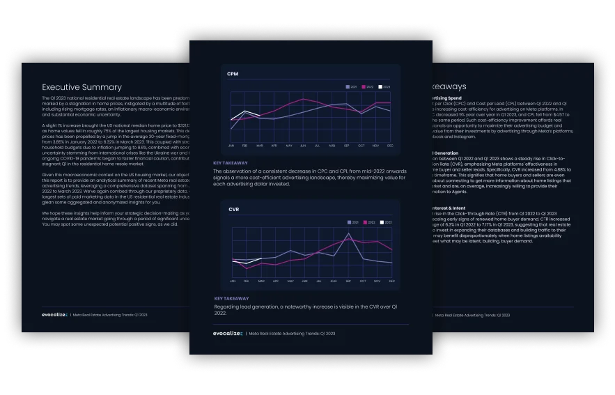 Three pages from the Evocalize Meta Real Estate Advertising Trends for Q1 2023