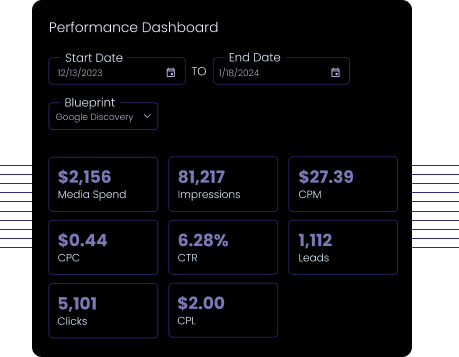 Performance dashboard metrics for Google Ads
