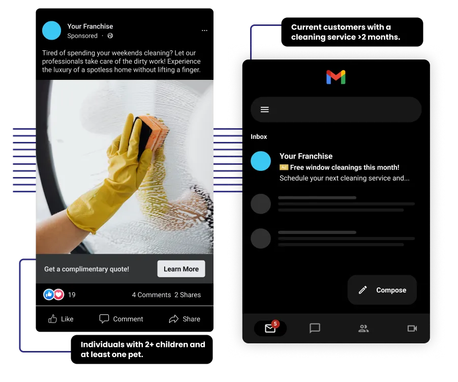 Connect CRM data to create specific ads by audience. 