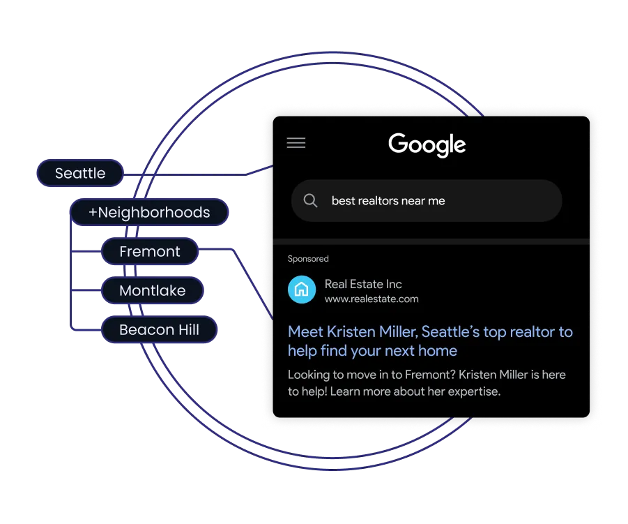Local data from a city is used for a Google Ad when someone searches for "best realtors near me"