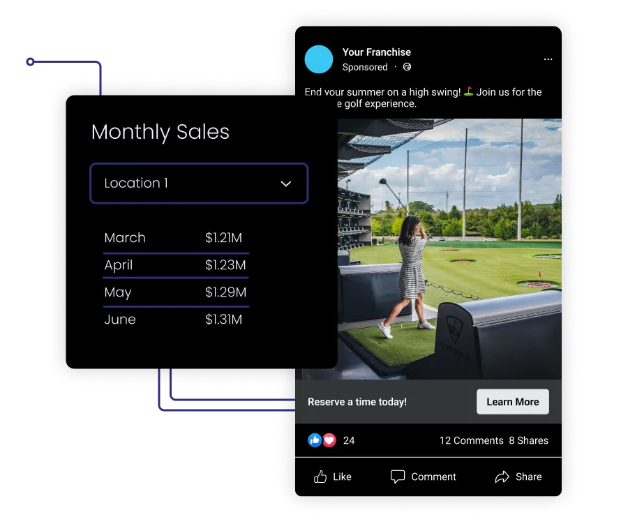 Monthly sales data by location to impact your social media ads.