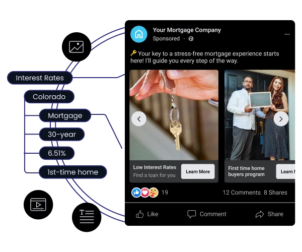 Facebook mortgage ad with search keywords