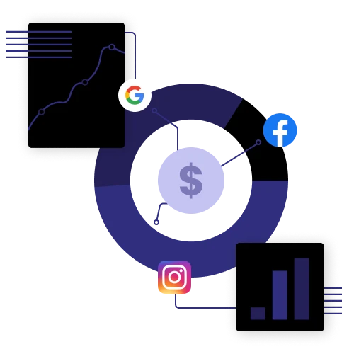 Budget allocation across digital marketing channels