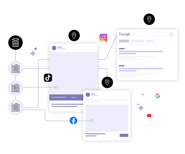 Digital marketing automation across locations and channels