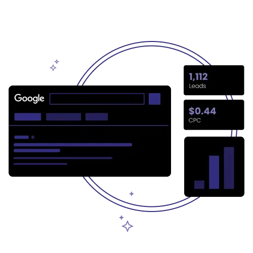 Google ads performance2