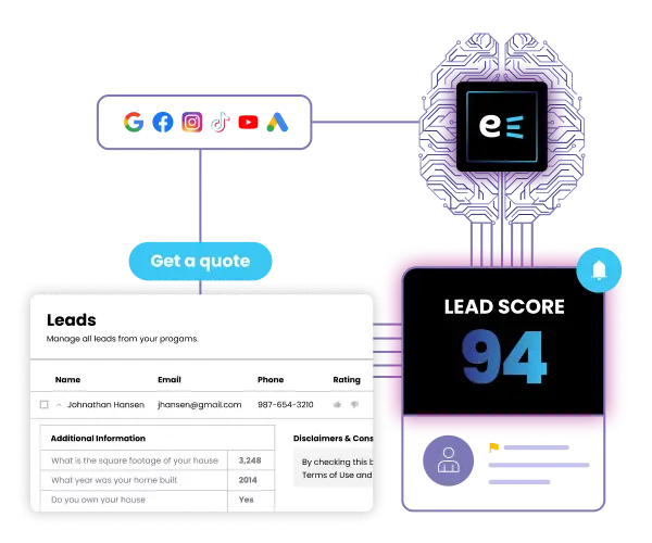 Leads Intelligence by Evocalize