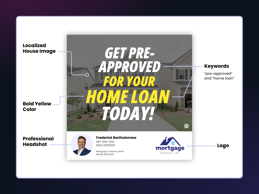 Best practices for mortgage ad images