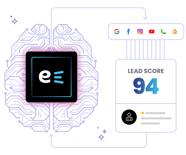Marketing learning loop with Evocalize