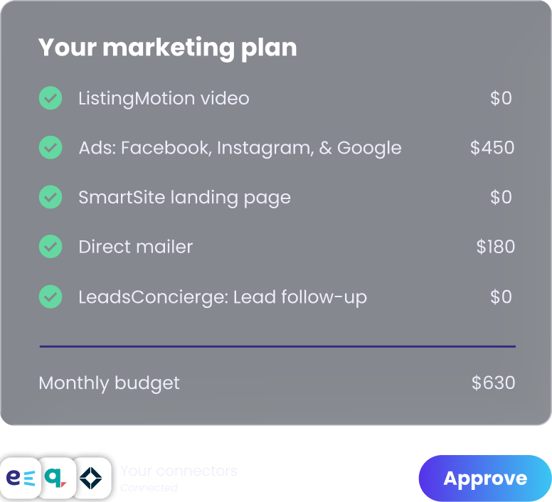 A complete Evocalize marketing plan: ListingMotion video, ads across Facebook, Instagram, and Google, a SmartSite landing page, a direct mailer, and LeadsConcierge follow-up