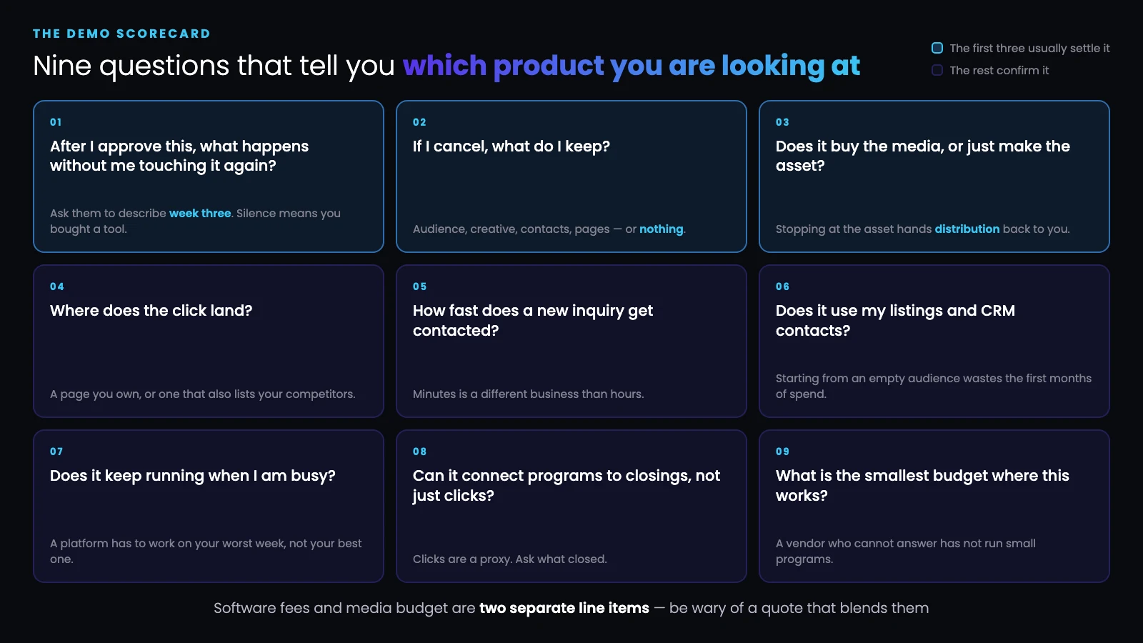 A nine-question evaluation scorecard for real estate marketing platforms, covering what runs after approval, lead ownership, media buying, landing destination, follow-up speed, data sources, always-on operation, closing attribution, and minimum budget