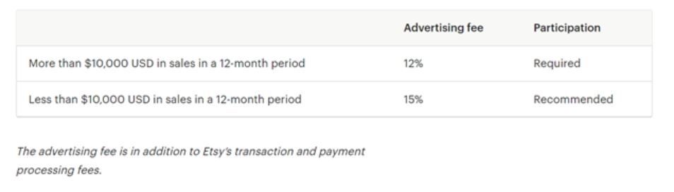 Screenshot of Etsy's advertising fees