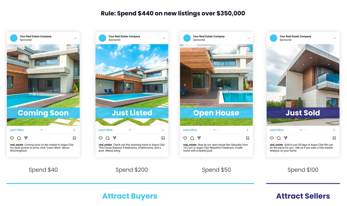 improve real estate ads on Facebook by focusing on your advertising goal