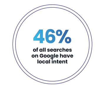 National vs local ads - 46% of all searches on Google have local intent