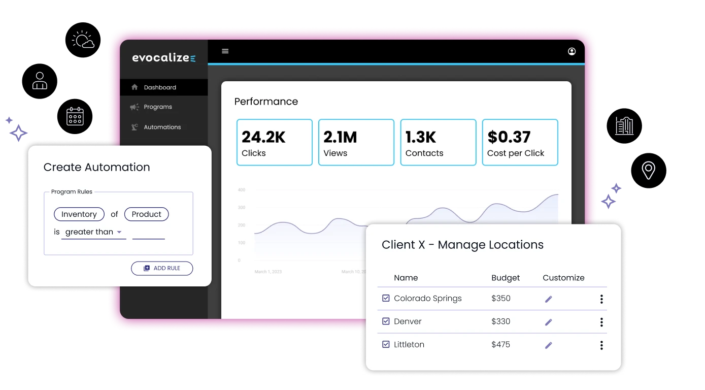 Automated digital marketing for agencies; Evocalize for agencies 