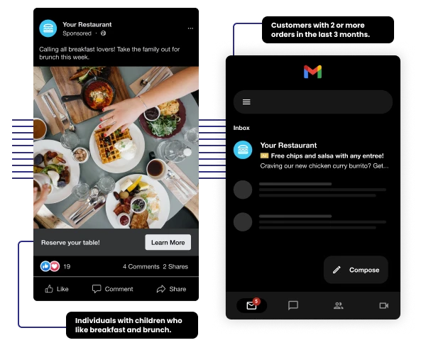 Example of digital ads using data from CRM or CDP